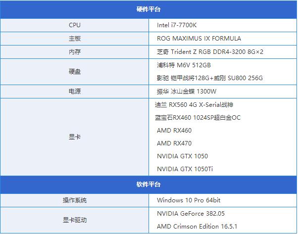 AMD RX560值得买吗？AMD RX560显卡详细首发评测+拆解图
