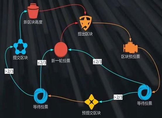 解密迅雷链独有同构多链框架 扫清开发障碍