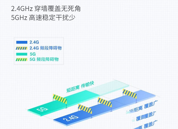 TL-WDR6300怎么设置?TP-Link TL-WDR6300设置方法详解