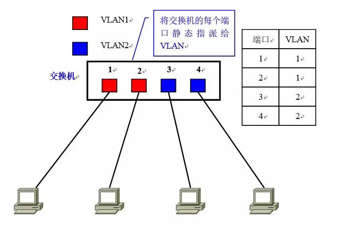 vlan指的是什么? 让你看一遍就理解VLAN划分原理