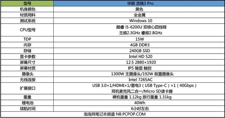 华硕灵焕3 Pro怎么样？华硕灵焕3 Pro深度图解评测