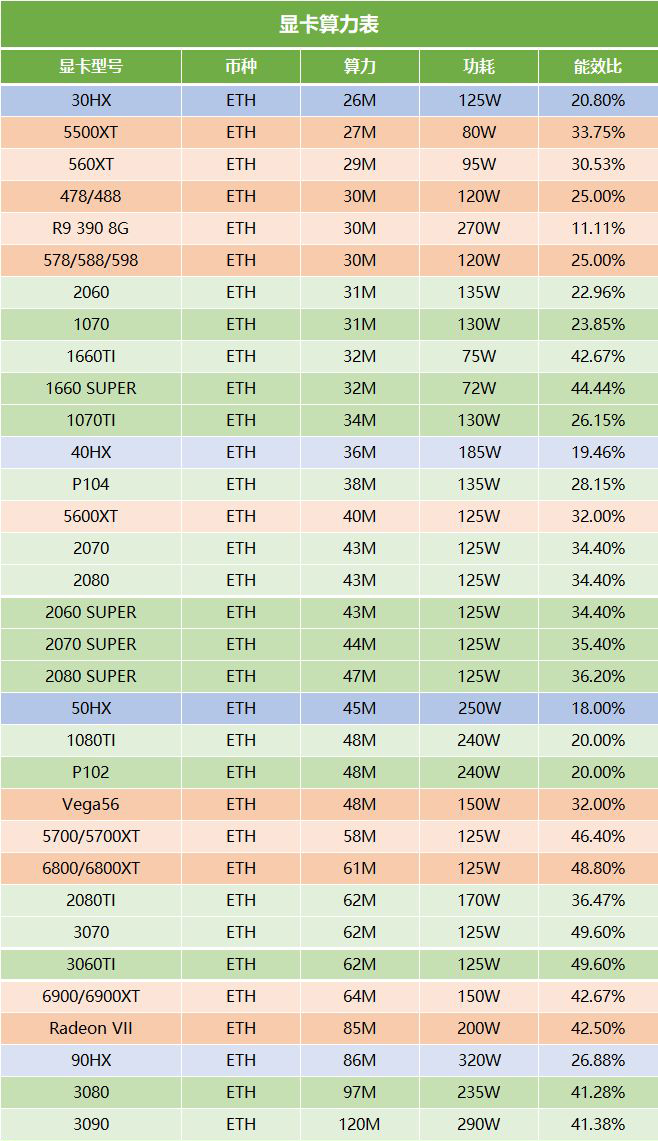 用什么显卡挖矿收益高 显卡算力2021最新排行