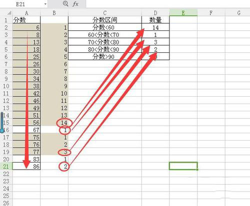 wps中frequency函数怎么用 利用frequency函数获取分数区间数量