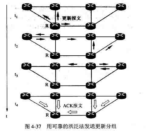 网络协议之内部网关协议OSPF