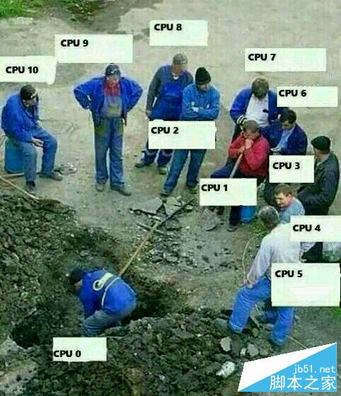 i7-7700K值得买吗？intel酷睿七代7700K游戏性能图解评测