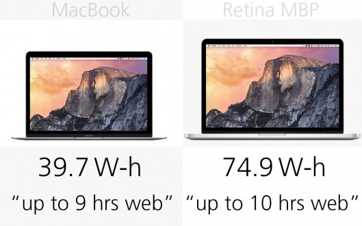 MacBook和13英寸MacBook Pro规格对比分析
