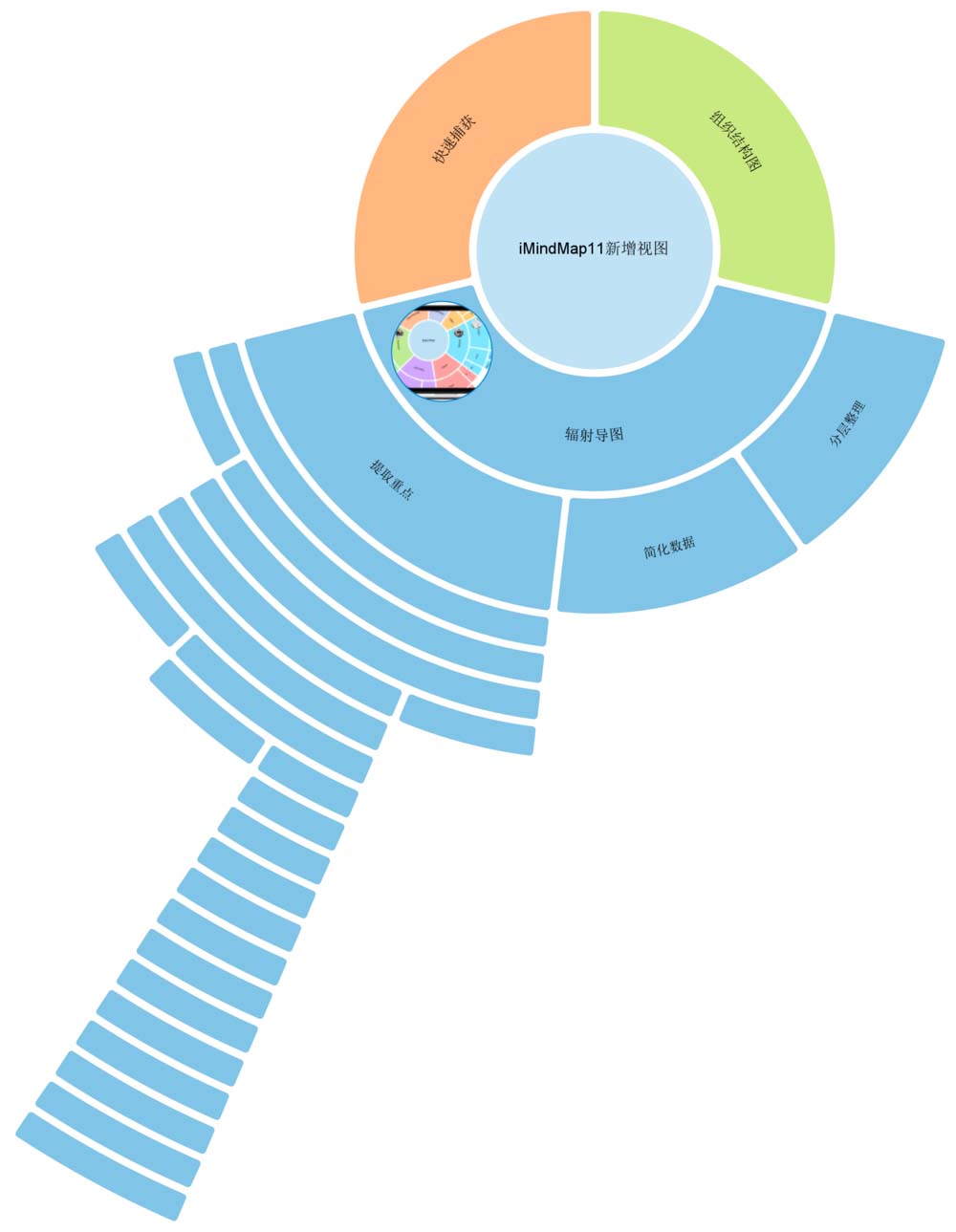 iMindMap11怎么绘制辐射导图?