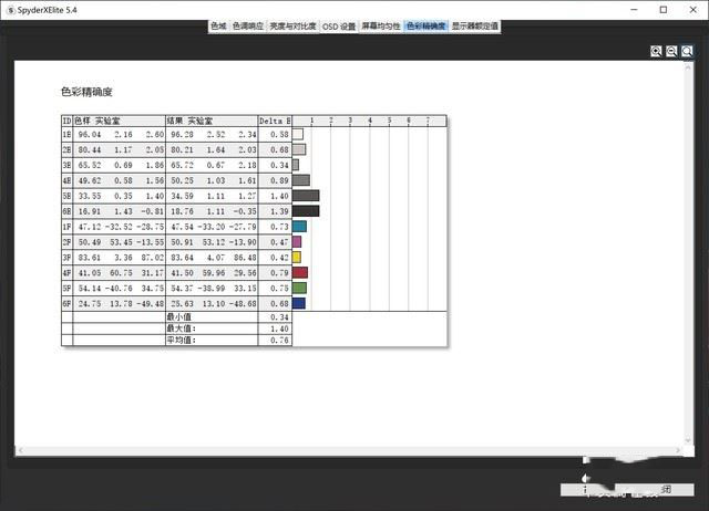 ThinkPad X1 隐士2019版性能如何 ThinkPad X1 隐士2019版笔记本深度图解评测