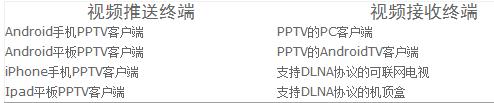 如何使用PPTV多屏互动功能？PPTV多屏功能使用教程