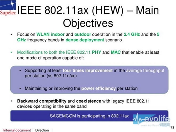8秒下完10GB！下一代Wi-Fi无线网络标准802.11ax全面解析