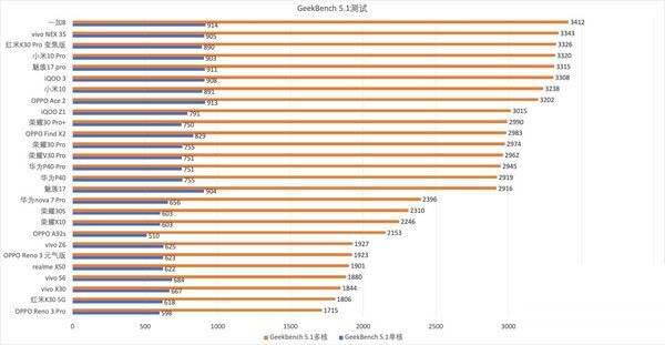 天玑1000+和麒麟990哪款好 联发科天玑1000+对比麒麟990评测