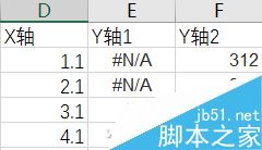 涨还是跌?Excel制作数据图表