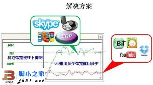 企业组网的理想选择 侠诺智能路由器简介