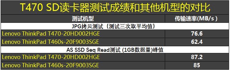 ThinkPad T470商务本值得买吗？ThinkPad T470全面图解评测及拆解