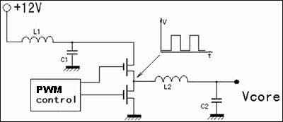 几相才是最好？透过供电模块挑选主板