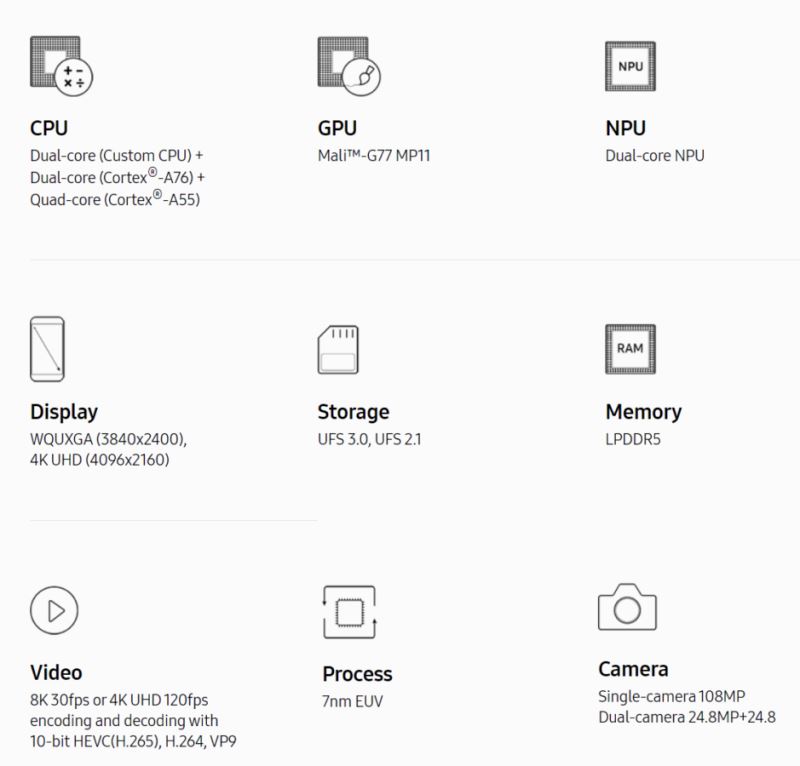 三星Exynos 990处理器怎么样 三星Exynos 990处理器支持5G吗
