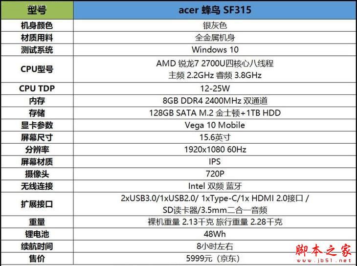 acer新款Swift 3值得买吗？宏碁蜂鸟SF315 Ryzen版笔记本全面评测