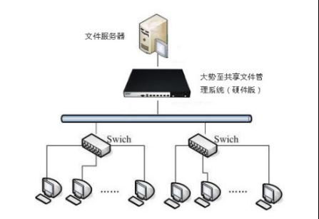 大势至企业共享文件管理软件、局域网文件共享系统、共享文件如何设置权限白皮书