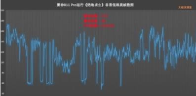 雷神911 Pro玩游戏卡不卡 雷神911 Pro游戏流畅性评测