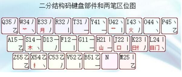 行云拼音双输入法/二分结构码安装使用教程(附下载地址)
