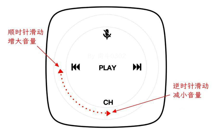 小米ai音箱音量环怎么使用? 小米AI音箱用音量控制键的技巧