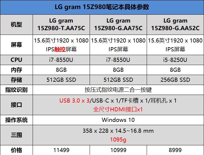 新版LG gram 15Z980值得买吗？2018版LG gram 15Z980轻薄本全面评测
