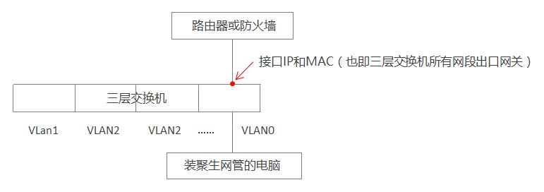 网络监控软件哪个好用、局域网网速控制软件、局域网上网行为管理软件的选择