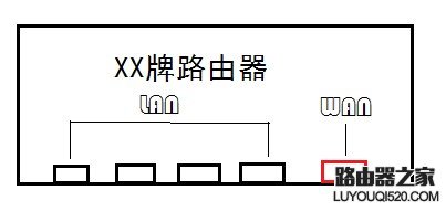 校园网 配置路由器实现全宿舍上网(图文详解)