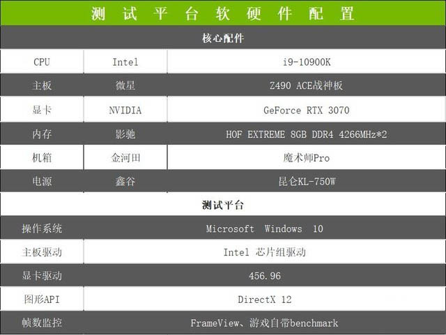 NVIDIA RTX 3070值得入手吗?NVIDIA RTX 3070详细评测