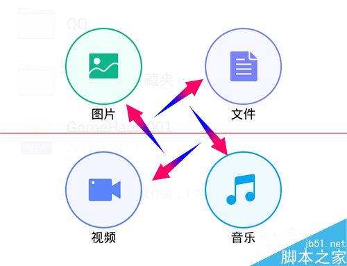 qq怎么上传文件到微云？传文件到QQ微云空间的方法