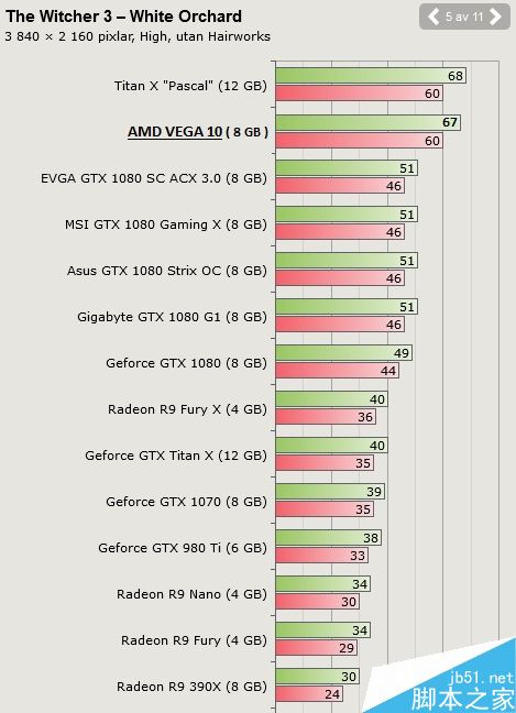 网友PS AMD VEGA显卡游戏跑分:挺像一回事