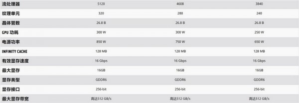 amd rx6800和rtx3070哪款值得买 amd rx6800和rtx3070区别对比