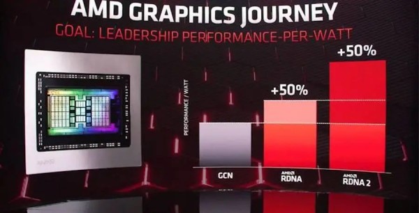 amd rx6800和rtx3070哪款值得买 amd rx6800和rtx3070区别对比