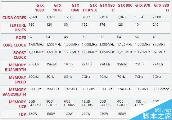 NVIDIA GTX 1060体验评测:电子竞技玩家最佳选择