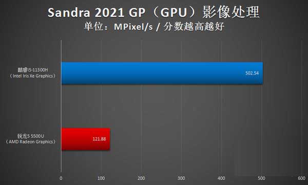 i5-11300H和r5-5500u差距大吗 i5-11300H和r5-5500u区别对比
