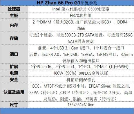 惠普战66 Pro G1台式机值不值得买 惠普战66 Pro G1电脑详细评测