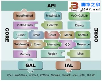 操作系统移植是什么 操作系统移植是指的什么 操作系统移植的含义