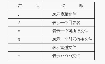 详解Linux系统中ls和dir命令的组合使用