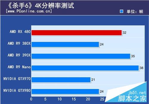 AMD RX480怎么样？14nm显卡AMD RX 480深度评测+拆解