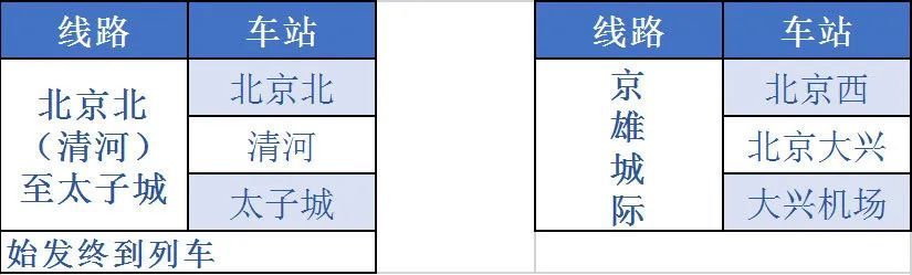 铁路e卡通怎么开通 12306开通铁路e卡通图文教程