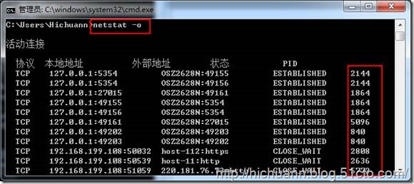 网络管理常用命令之三 Netstat 命令详解(图文)