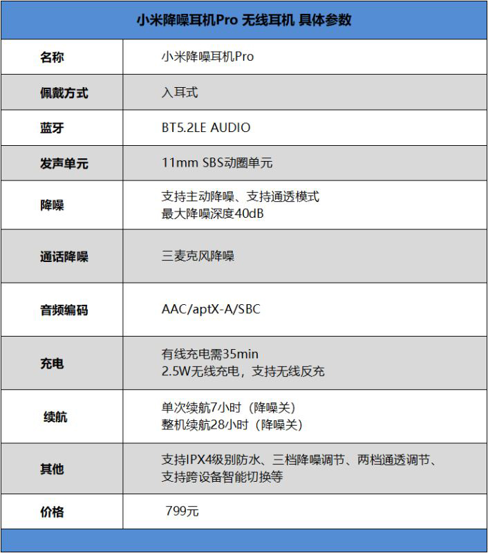 小米Air2Pro值得入手吗 小米降噪耳机Pro详细评测