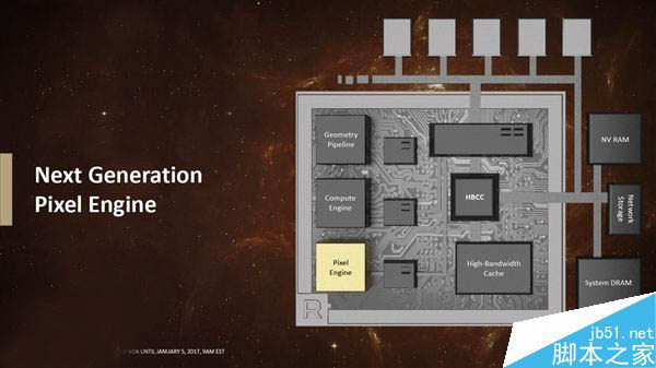 AMD全新Vega(织女星)显卡架构首次公开:革命性的四大亮点