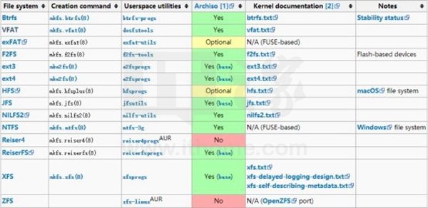 Arch Linux怎么安装? ArchLinux安装教程汇总篇