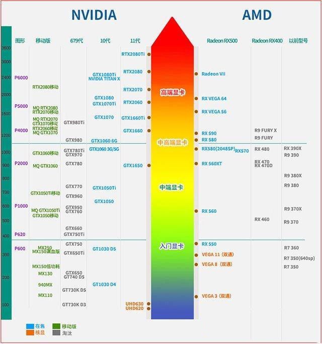 显卡天梯图2019年7月最新版 七月台式电脑显卡性能排名