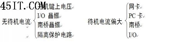 笔记本电脑硬件维修一般步骤