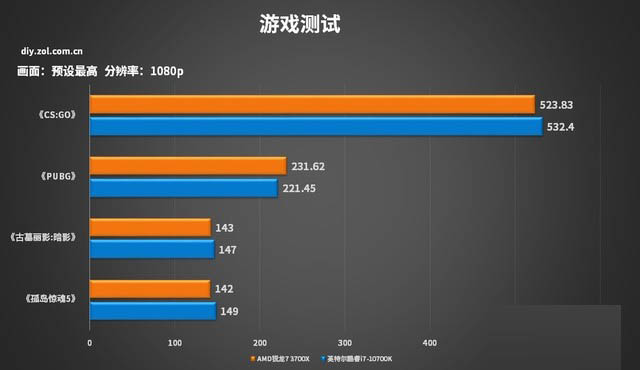 AMD锐龙7 3700X和英特尔酷睿i7-10700K哪款好 两款处理器对比