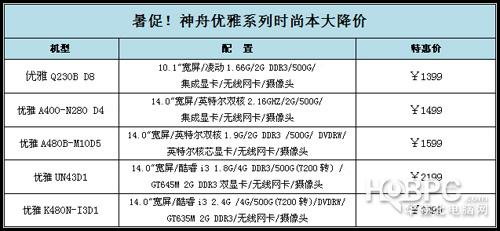 假期出游神器 神舟小本选购