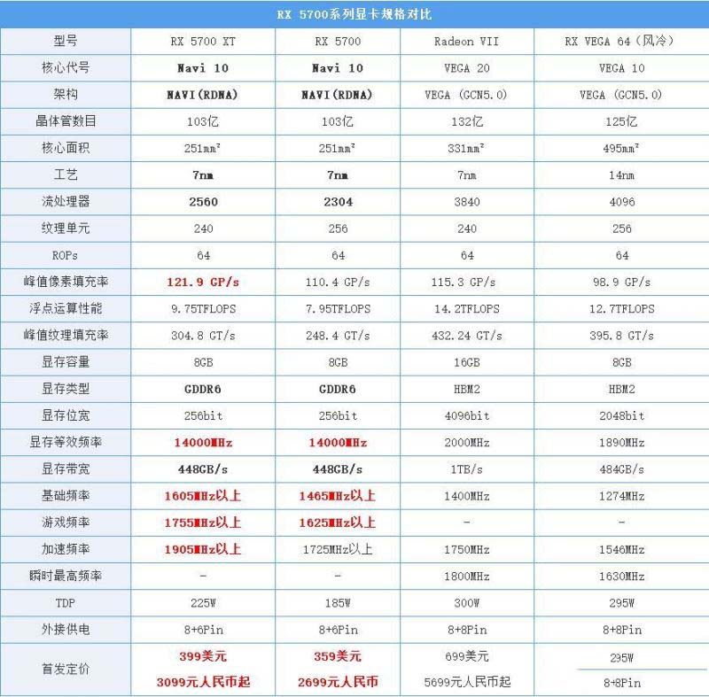 RX5700XT显卡值得买吗 RX5700XT显卡性能详细评测