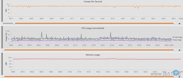 联发科Helio P60芯片怎么样？联发科Helio P60全面评测